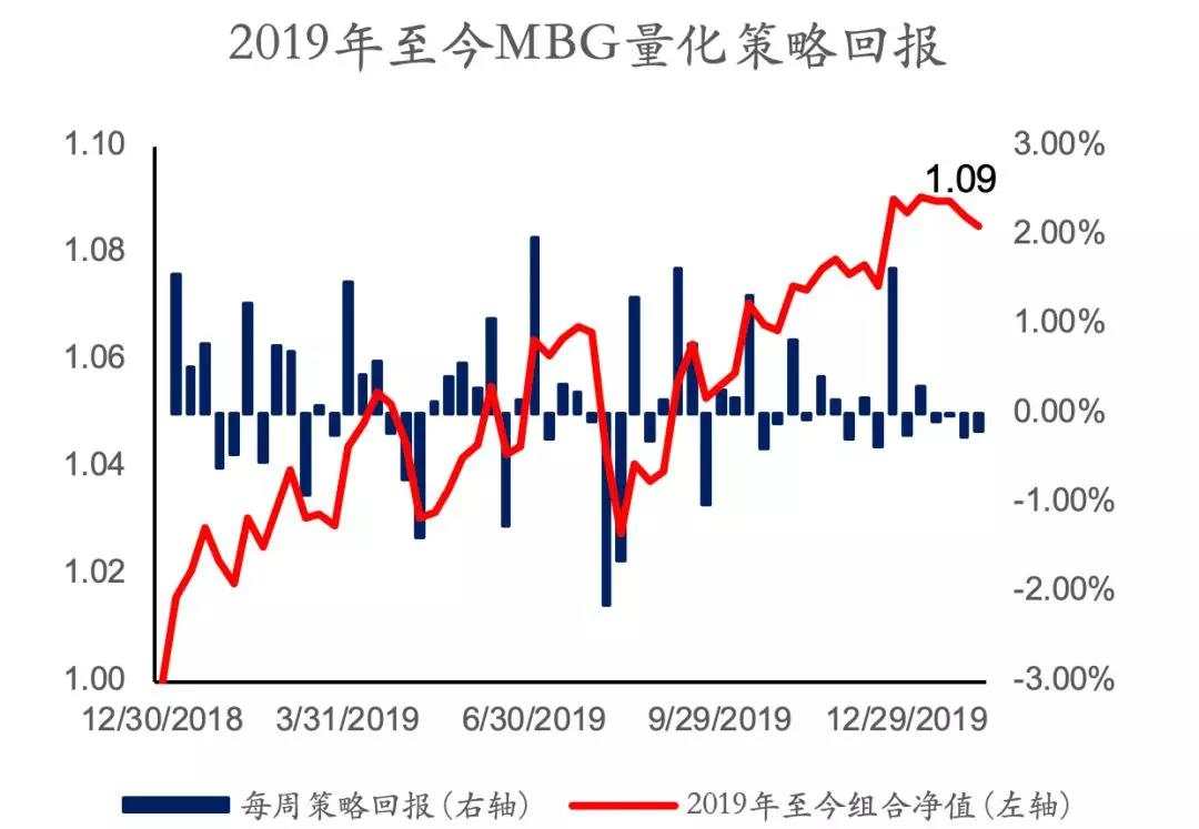MEX Group：每日快讯（2020年2月4日）