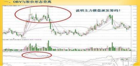 常被散户忽视的黑马指标:能量潮(OBV),买卖的关键所在,学会了很实用!值得收藏!