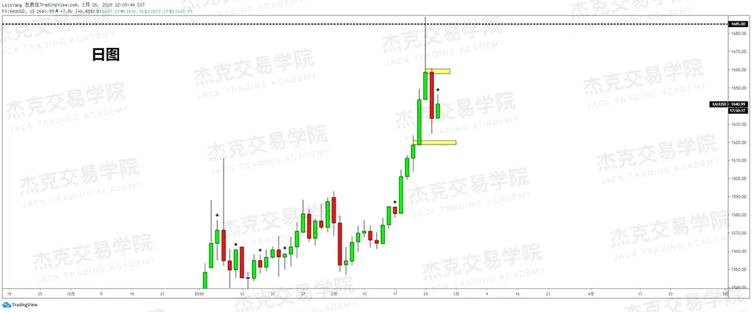 2月26日 策略研报 黄金/原油/英镑/欧元/美日/澳元/标普/BTC