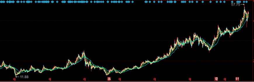 盈利超万科，任何时候买入都赚钱，这家水泥企业是怎么做到的？