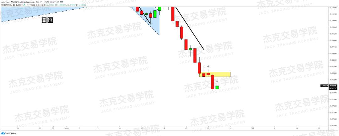 2月18日 策略研报 黄金/原油/英镑/欧元/美日/澳元/标普