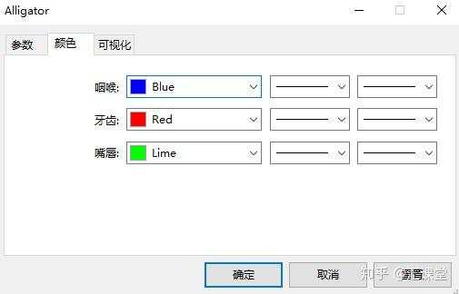 只研究阻力支撑还不行，炒外汇必须要会这些指标