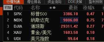 黄金长线买跌