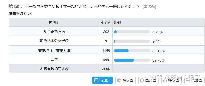 期货交易员测评：你是什么水准的交易员？