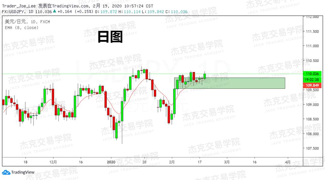 2月18日 策略研报 黄金/原油/英镑/欧元/美日/澳元/标普