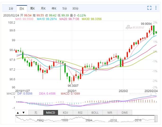 ALPHA每日洞察——2020-02-24
