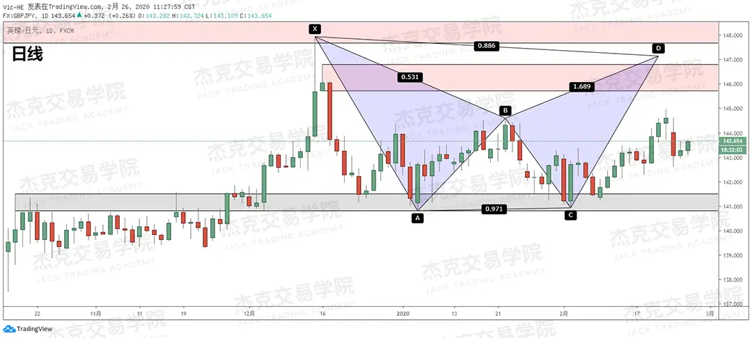 2月26日 策略研报 黄金/原油/英镑/欧元/美日/澳元/标普/BTC