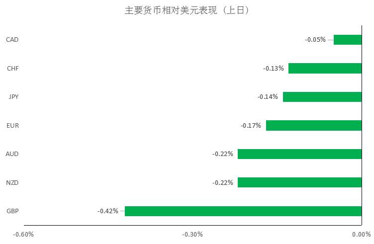 MEX Group：每日快讯（2020年2月7日）