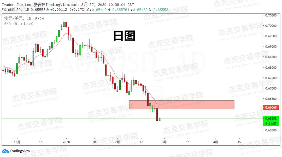2月27日策略研报 黄金/原油/英镑/欧元/美日/澳元/标普/BTC