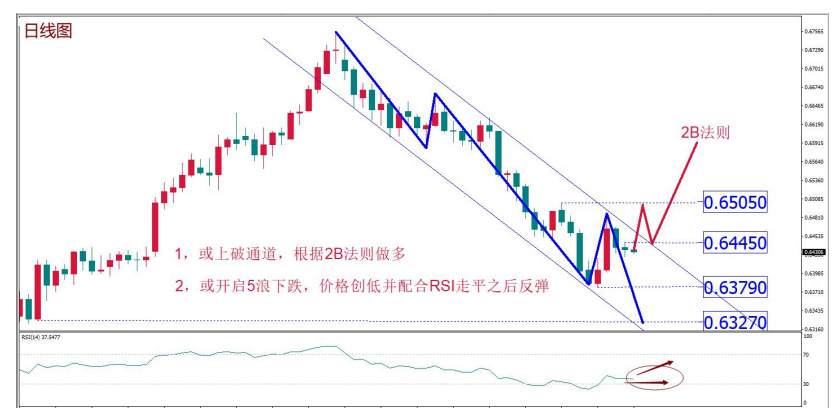 MEX MARKETS    每周快讯