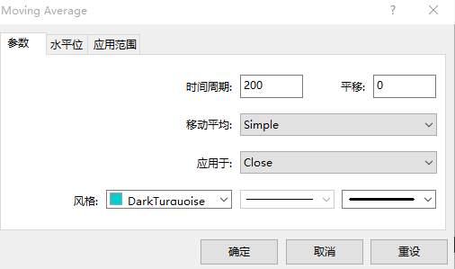 简单移动平均线和指数移动平均线, 到底哪个更好?|GKFXPrime