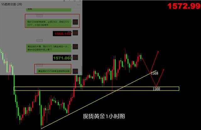 鹰眼谈金：2.10现货黄金行情分析 多空双杀岂能不赚？