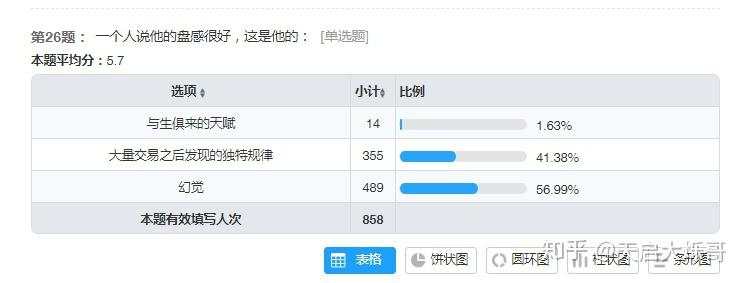 期货交易员测评：你是什么水准的交易员？