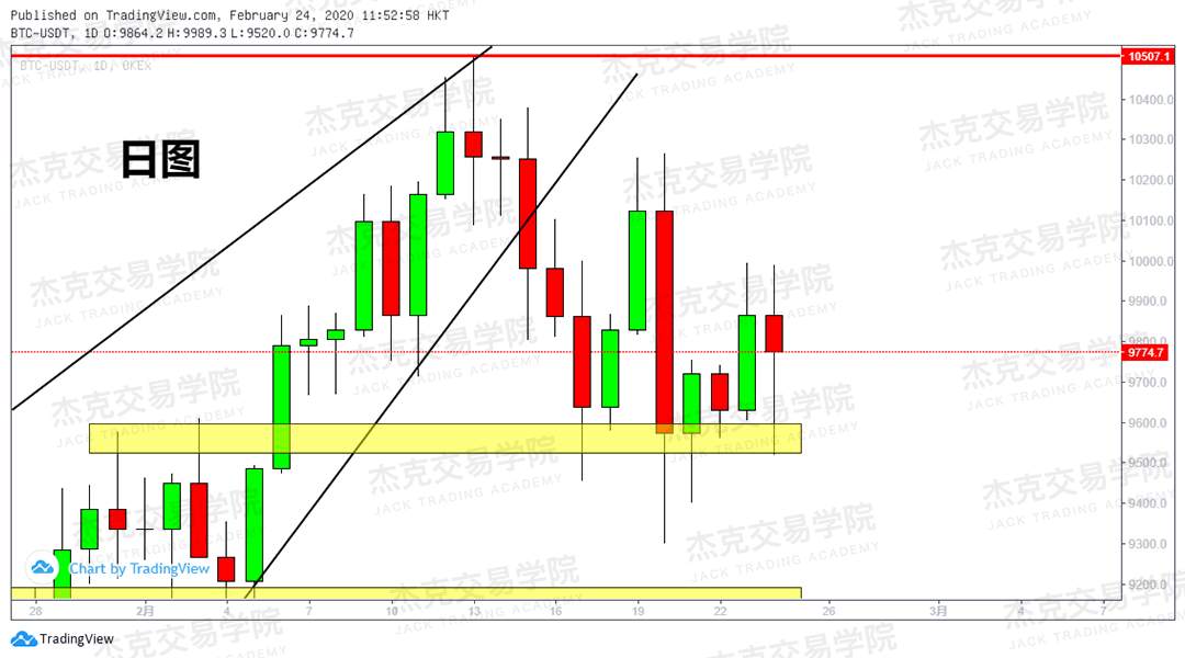 2月24日 策略研报 黄金/原油/英镑/欧元/美日/澳元/标普/BTC
