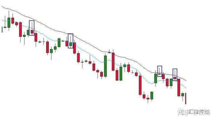 技术分析大师讲解：裸K交易入场信号—Pin Bar