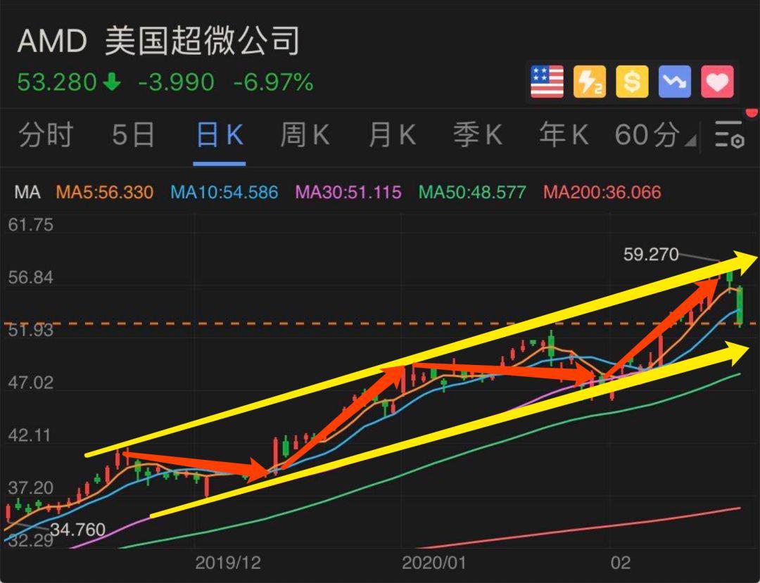 最强的个股分析