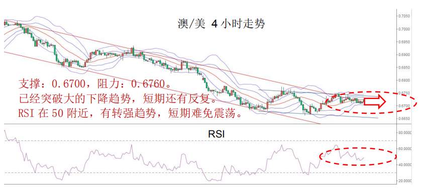 MEX GROUP：本周相对较为看好欧/美的观点