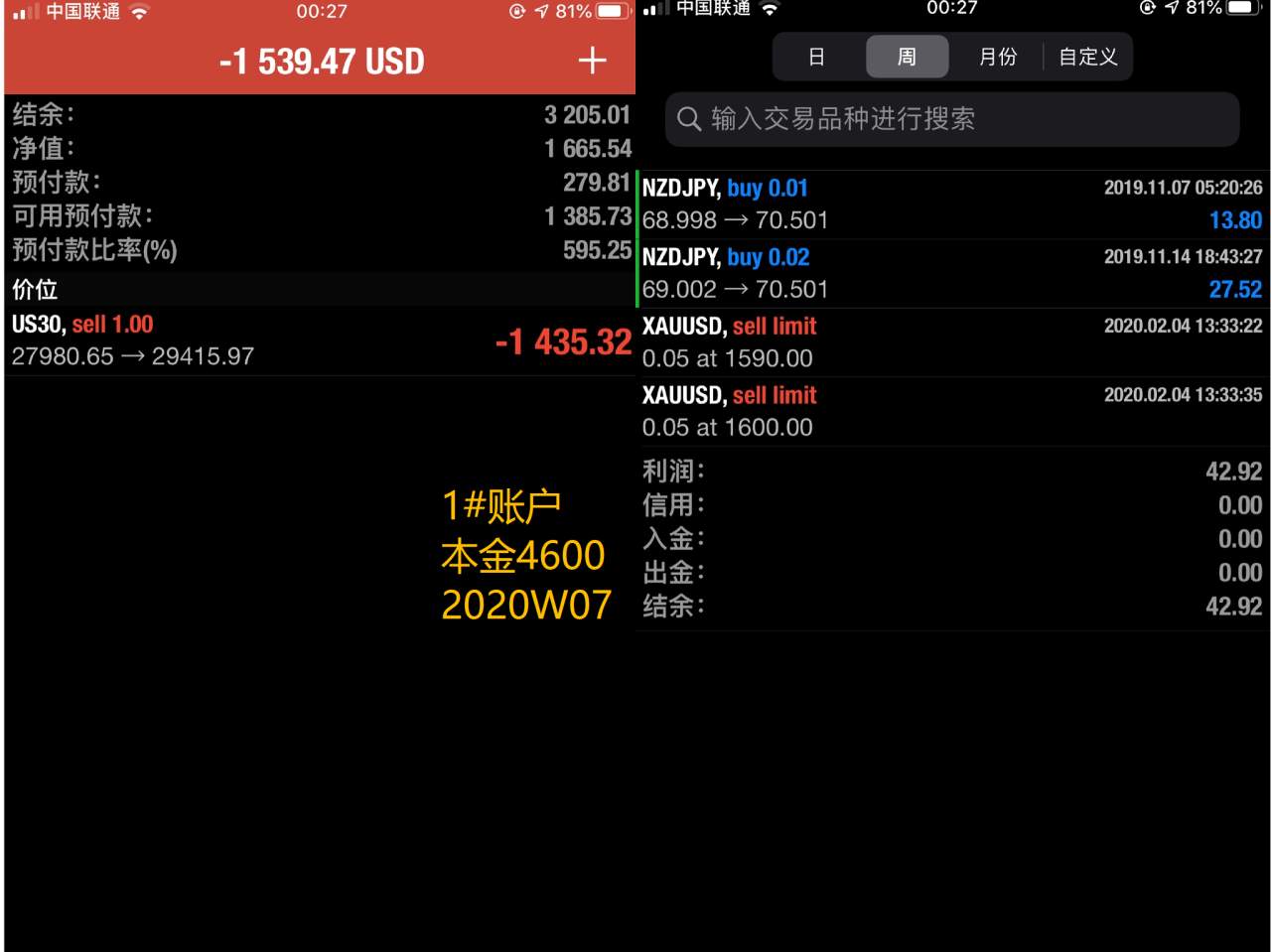 韭菜周记2020年第7周
