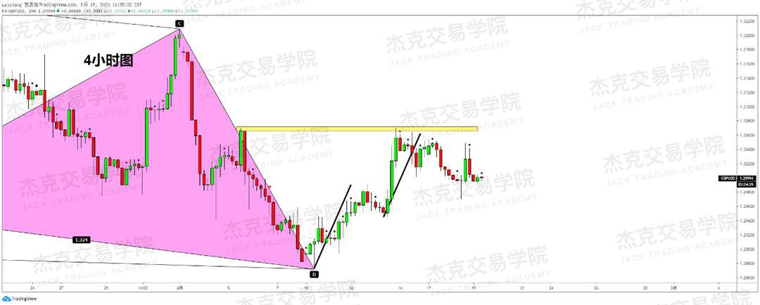 2月18日 策略研报 黄金/原油/英镑/欧元/美日/澳元/标普