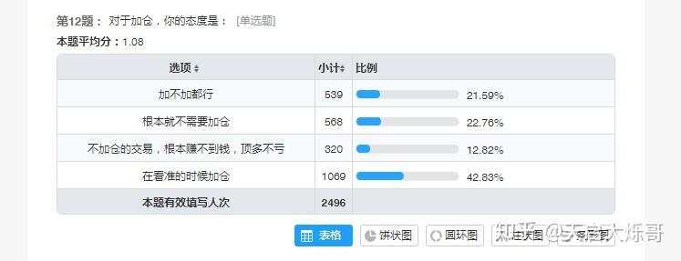 期货交易员测评：你是什么水准的交易员？