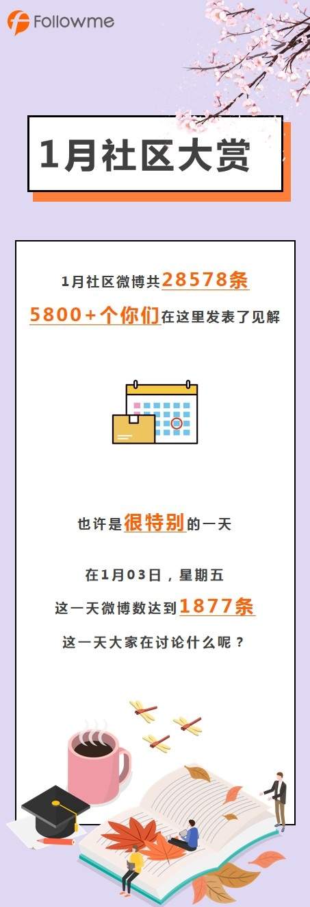 社区 跟随者 交易员 盈利 话题 社区活动