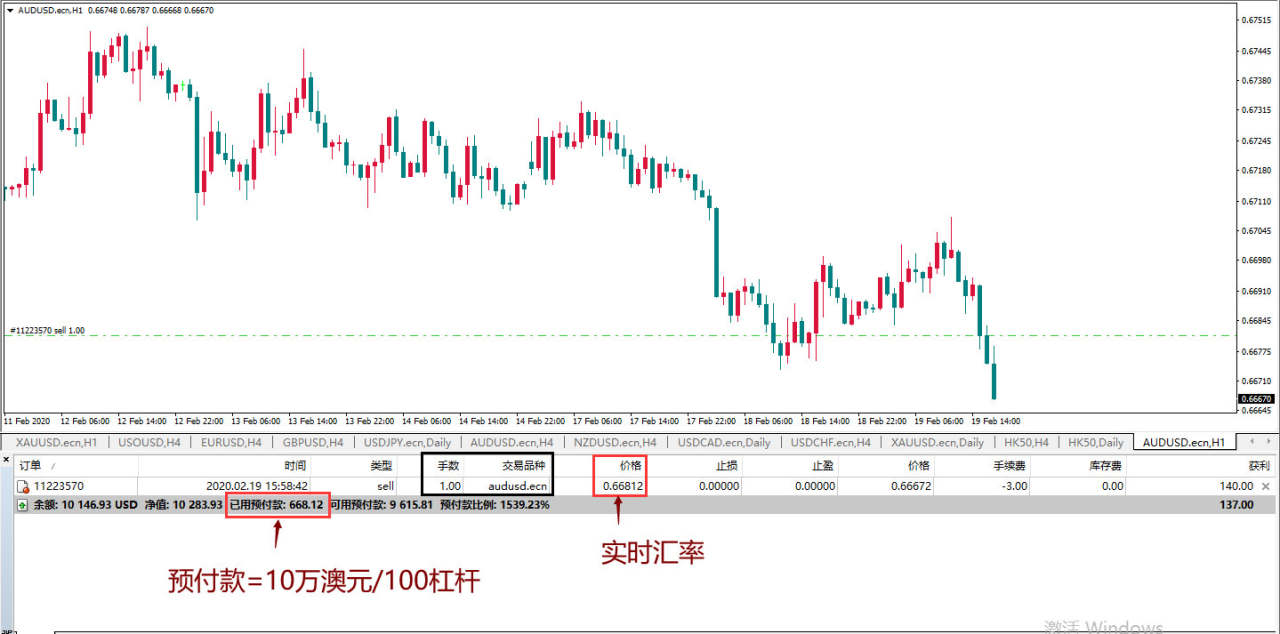 MexGroup：如何计算交易仓位 写给初入汇市的你