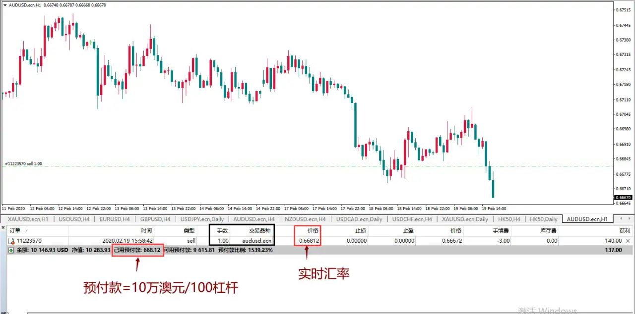 MexGroup：如何计算交易仓位 写给初入汇市的你