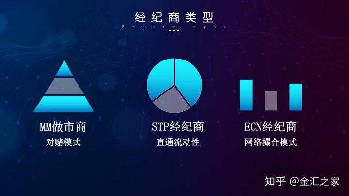 外汇公开课：如何选择外汇平台（附监管查询）