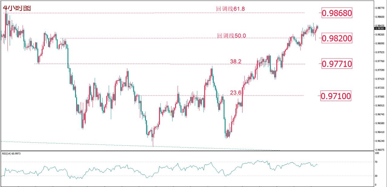每日技术报告——“热闹是属于它们的”原油什么都没有