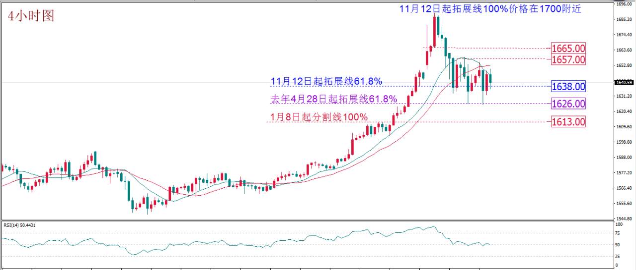 每日技术报告——原油转折点如期降临今日重点关注欧元转折点