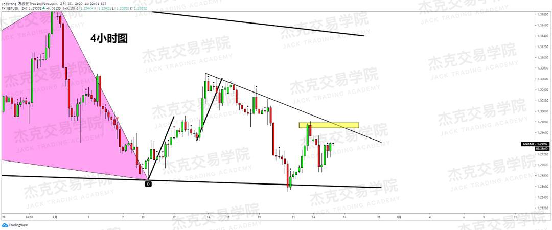 2月25日 策略研报 黄金/原油/英镑/欧元/美日/澳元/标普/BTC