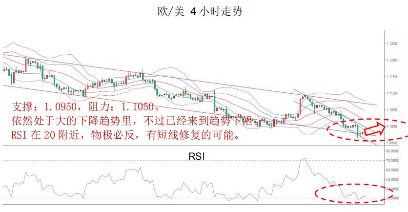 MEX Group：每日快讯（2020年2月7日）