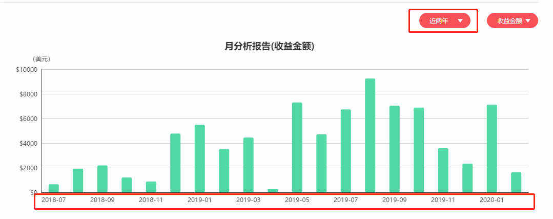 收益 账户 参加 活着 蒙圈 知道