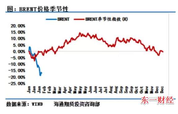 被疫情重创的油价，欧佩克能成为多头的救命稻草吗？
