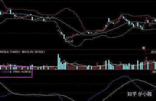 几种常见的技术指标介绍