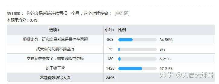 期货交易员测评：你是什么水准的交易员？