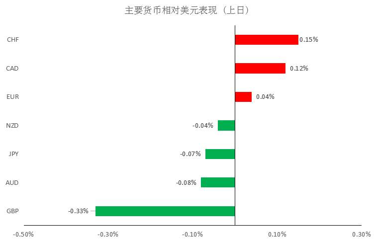 MEX GROUP：澳/美短期将承压，下半周或有反弹