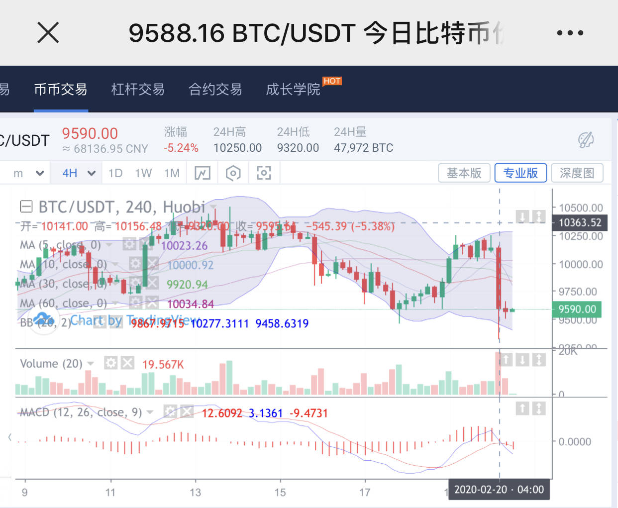 林带 运行 附图 行情 姿态 收线