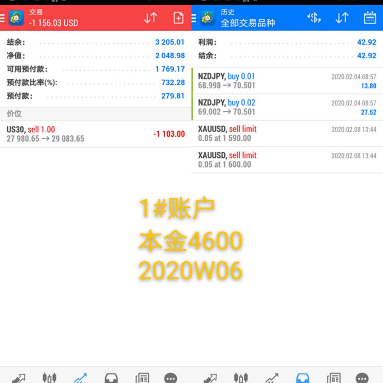 韭菜周记2020年第6周