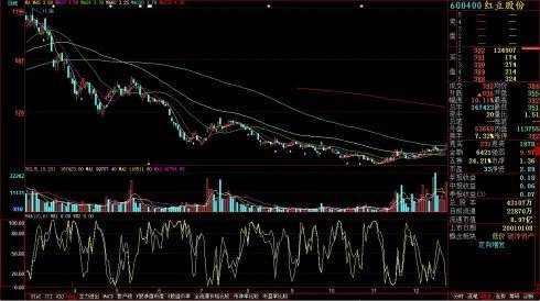 麟龙：什么是威廉指标？威廉指标计算公式是什么？