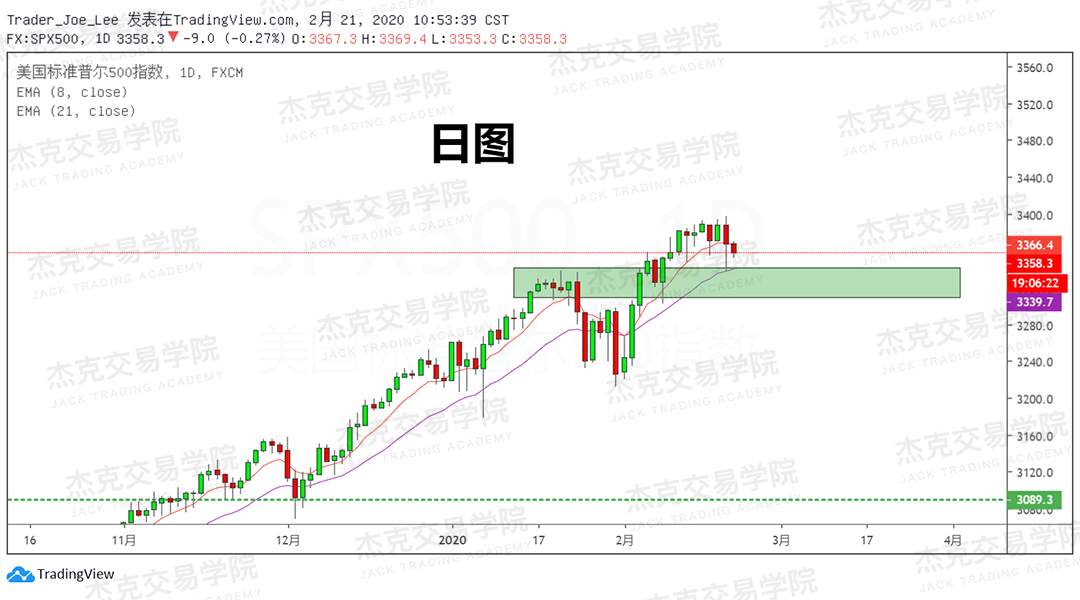 2月21日 策略研报 黄金/原油/英镑/欧元/美日/澳元/标普