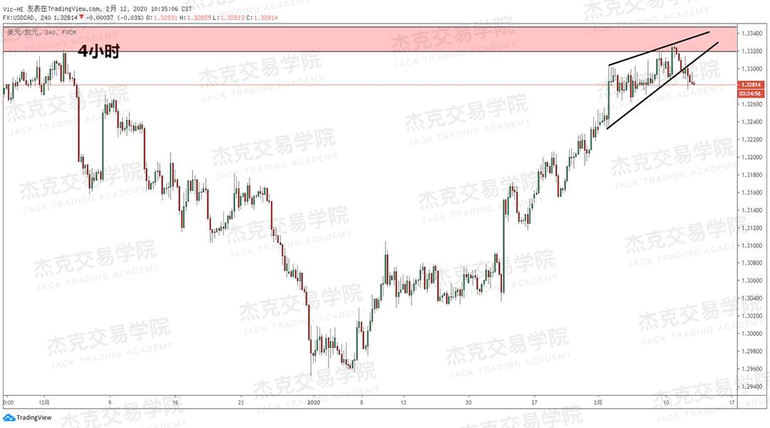 2月12日 策略研报 黄金/原油/英镑/欧元/美日/澳元/标普