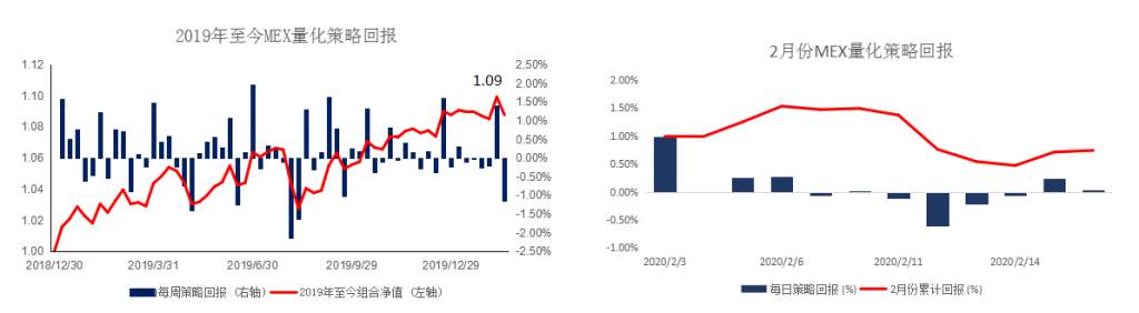 MexGroup：晨早快讯（2020-02-19）