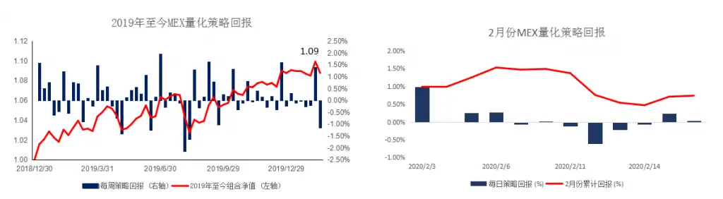 MexGroup：晨早快讯（2020-02-19）
