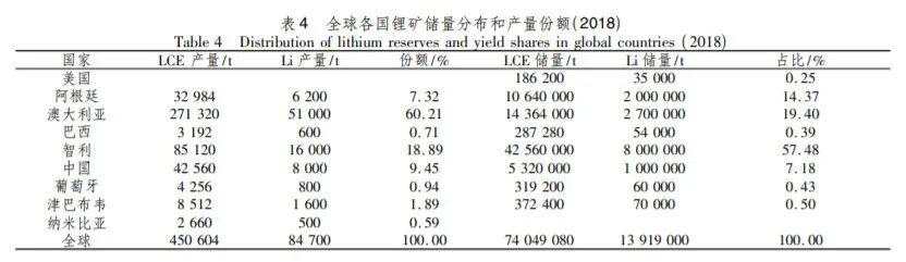 锂矿战争：中国如何拿下“白色石油”