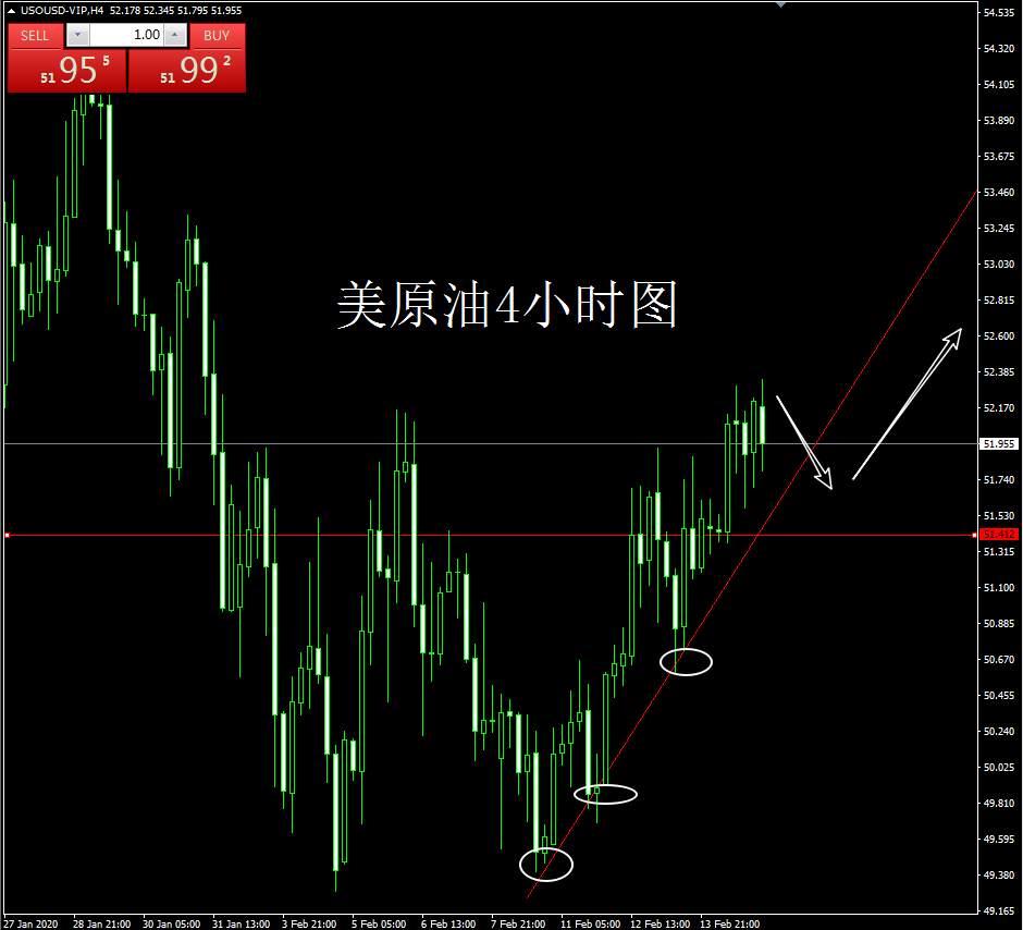 东一财经：2.17春暖花开原油驻底成功布局中线！黄金操作建议