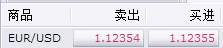 新手指南：如何开一个炒外汇的账户