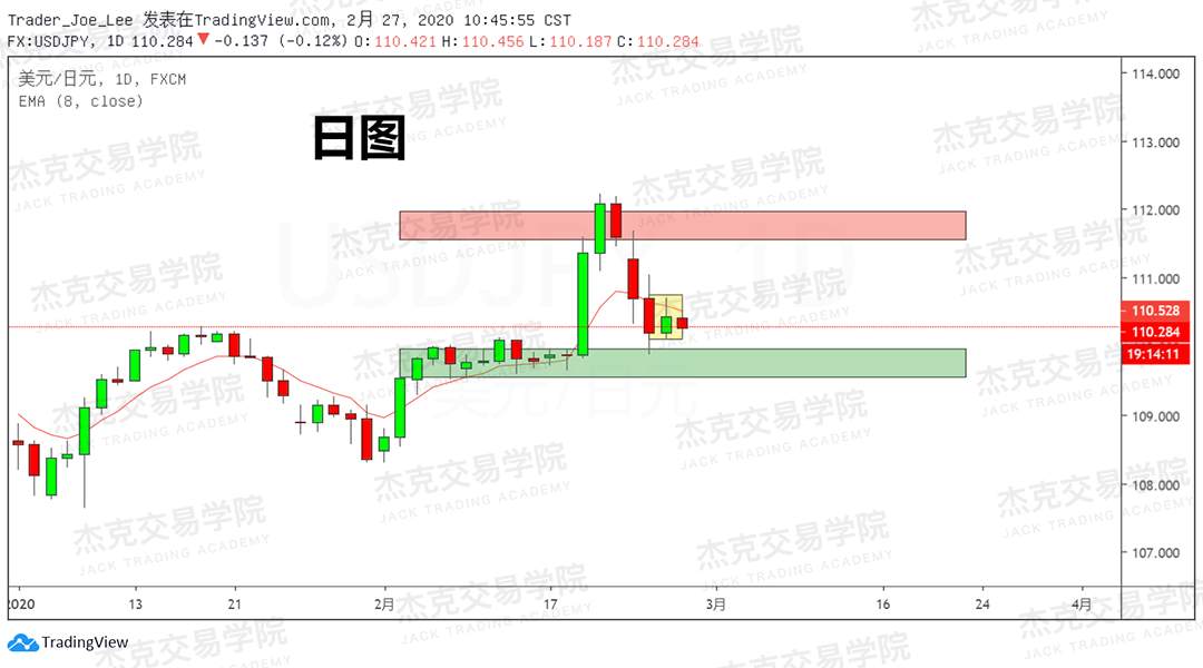 2月27日策略研报 黄金/原油/英镑/欧元/美日/澳元/标普/BTC