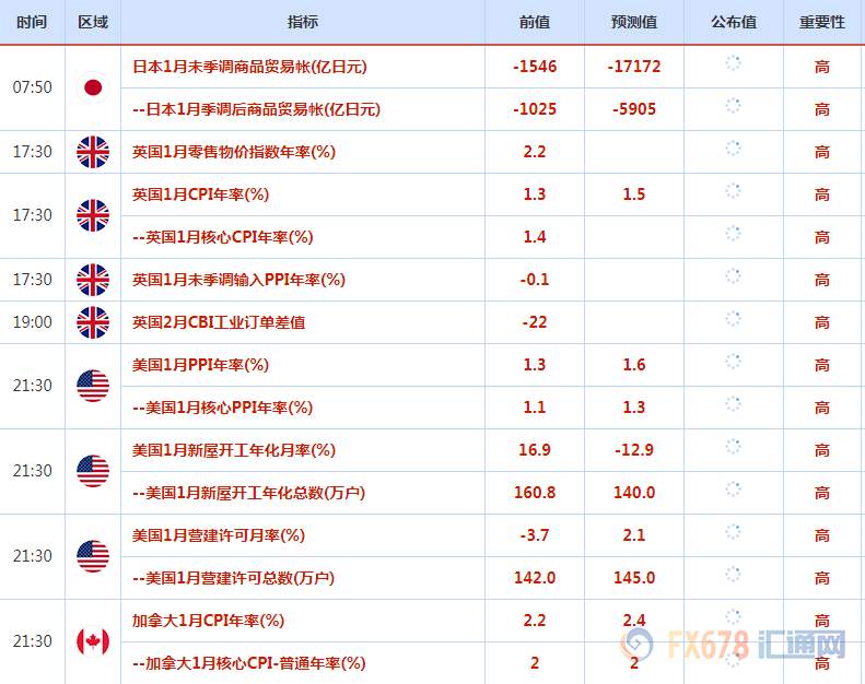 2月17日-21日重磅事件和经济数据前瞻——美联储会议纪要来袭