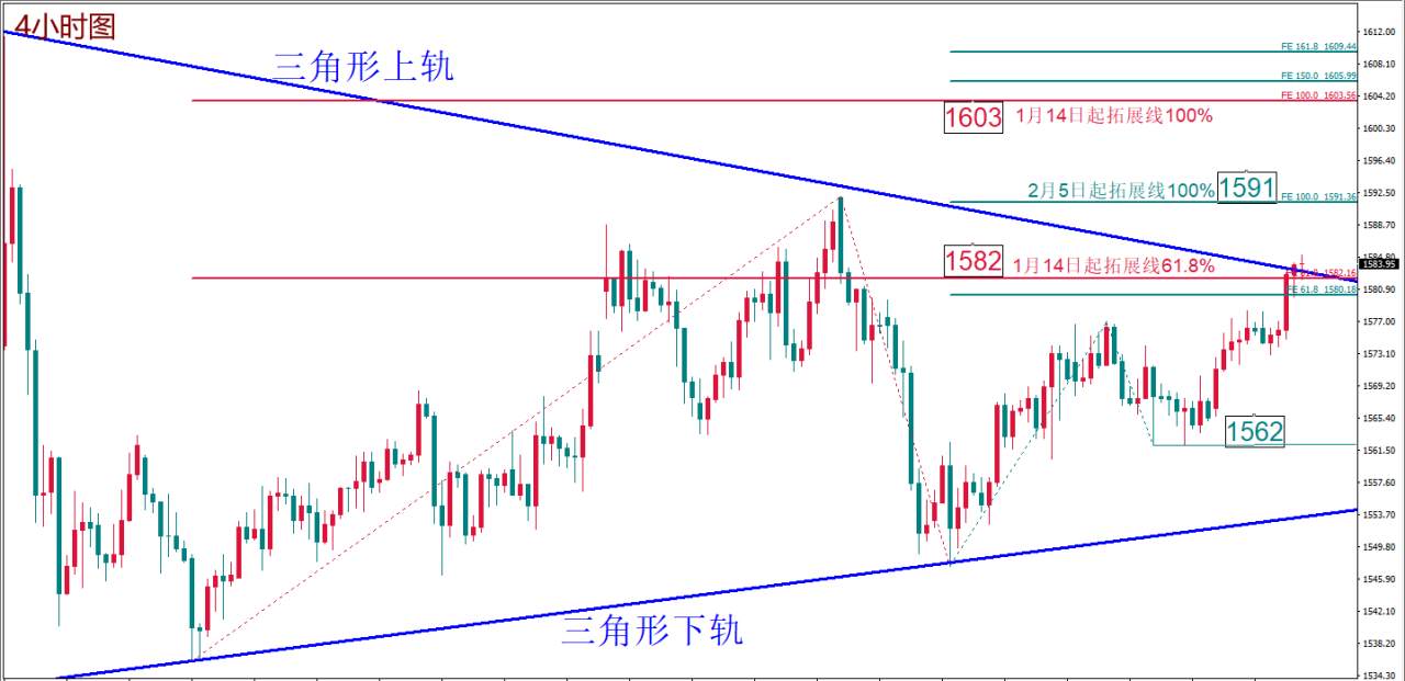 MEXGROUP：每日技术报告——警惕疫情升级的假象避险或难继续激增商品货币短期仍有反弹